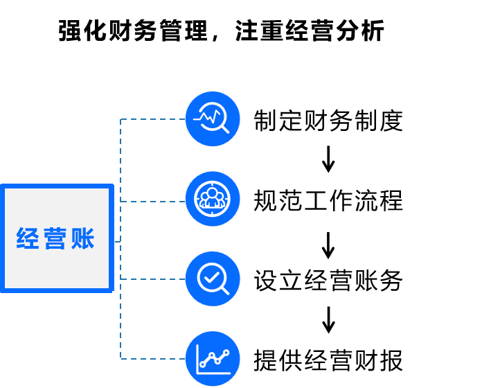 經(jīng)營(yíng)賬如何降低倉(cāng)庫(kù)管理成本